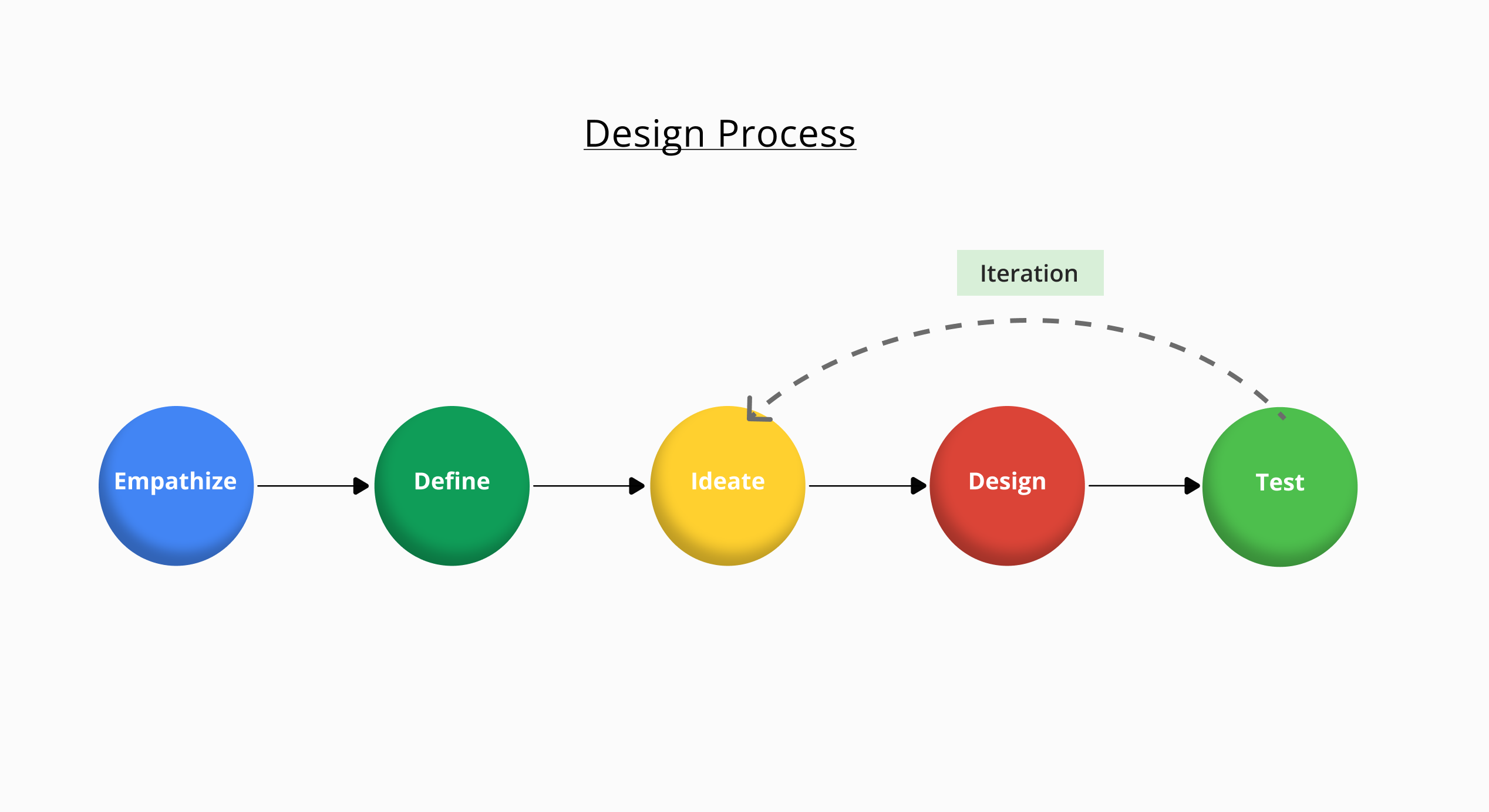 Design process of case study musician booking app