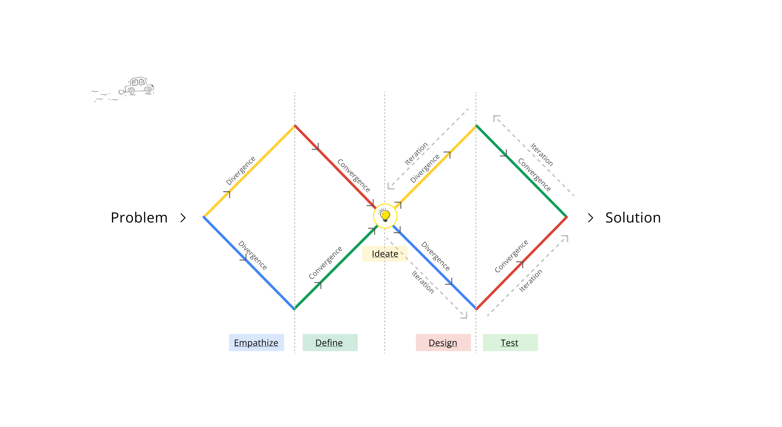 Design process illustration for musician booking app case study