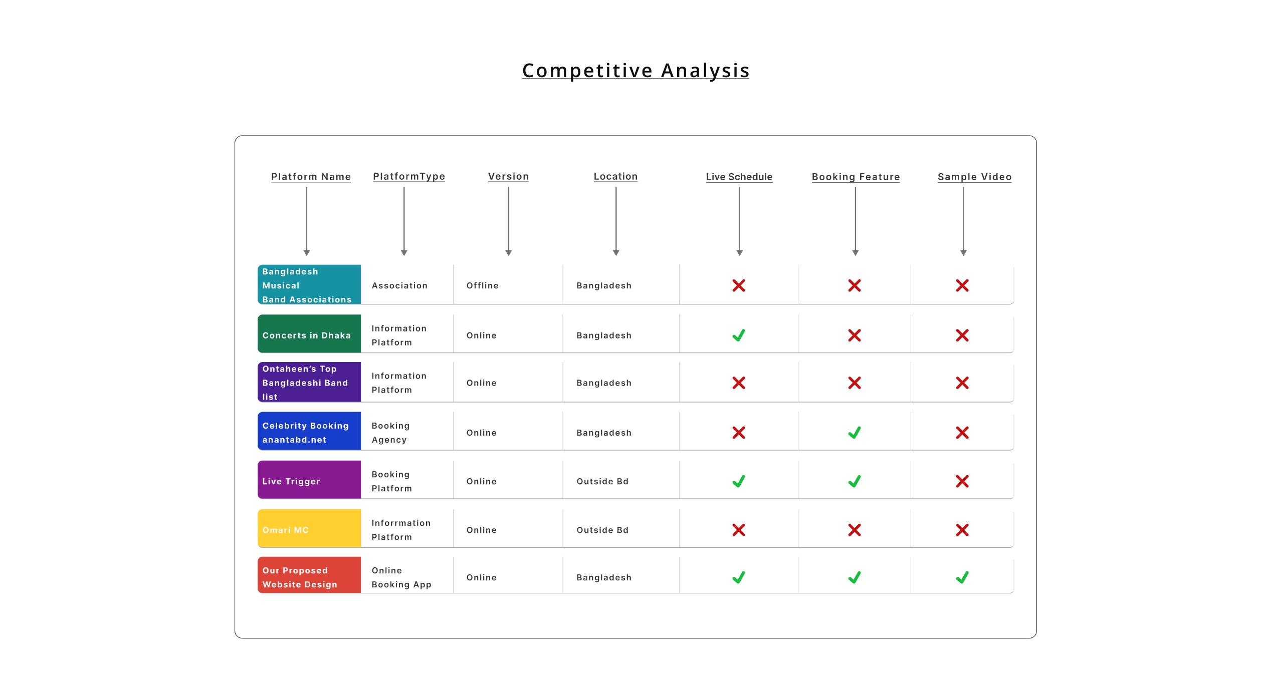 Image of competitor analysis and market observation